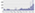 Website Statistics